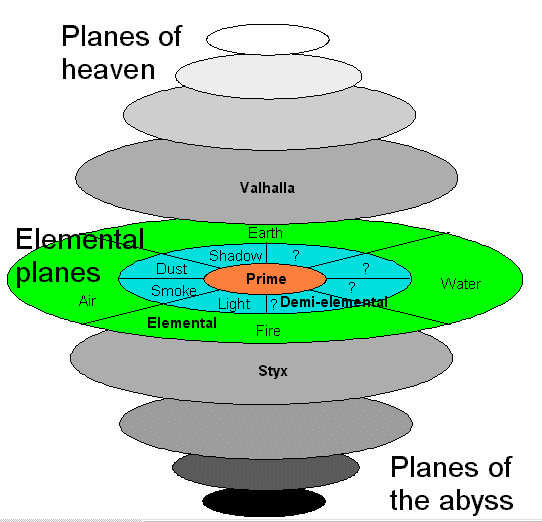 Planes of existence